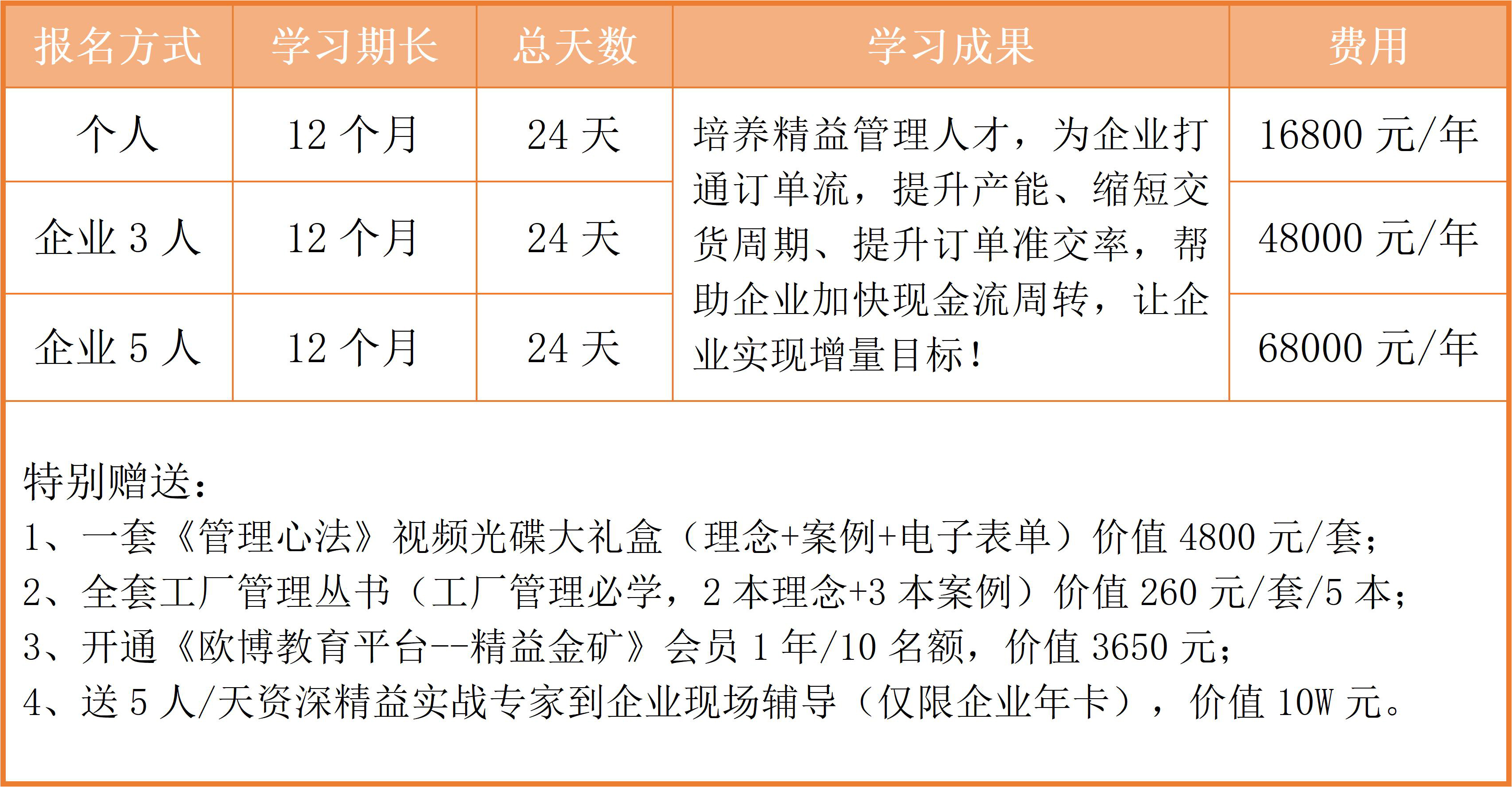 122.2023 企业年卡服务 九游会J9《现金效益倍增模式》课程简介_01.jpg